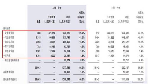 此前，物价部门仅对“火化费、运尸费、停尸费、租用大厅费、寄存费”等基本服务进行定价限制；对墓地、殡仪服务则只字未提，正因为如此，低廉的土地成本，转手就可以卖出高价，但如今，福寿园这条暴利之路，正在被政府干预。