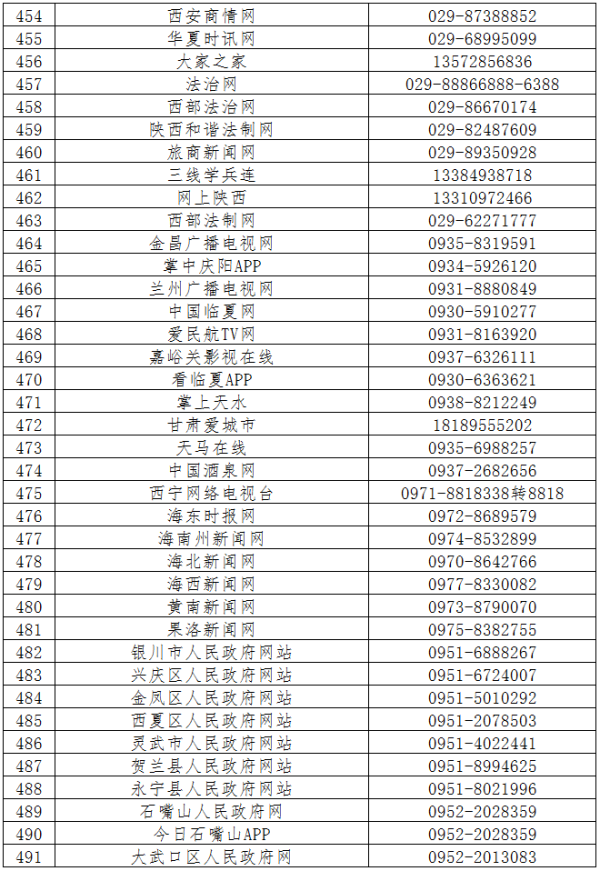 第六批520家网站公布举报受理方式