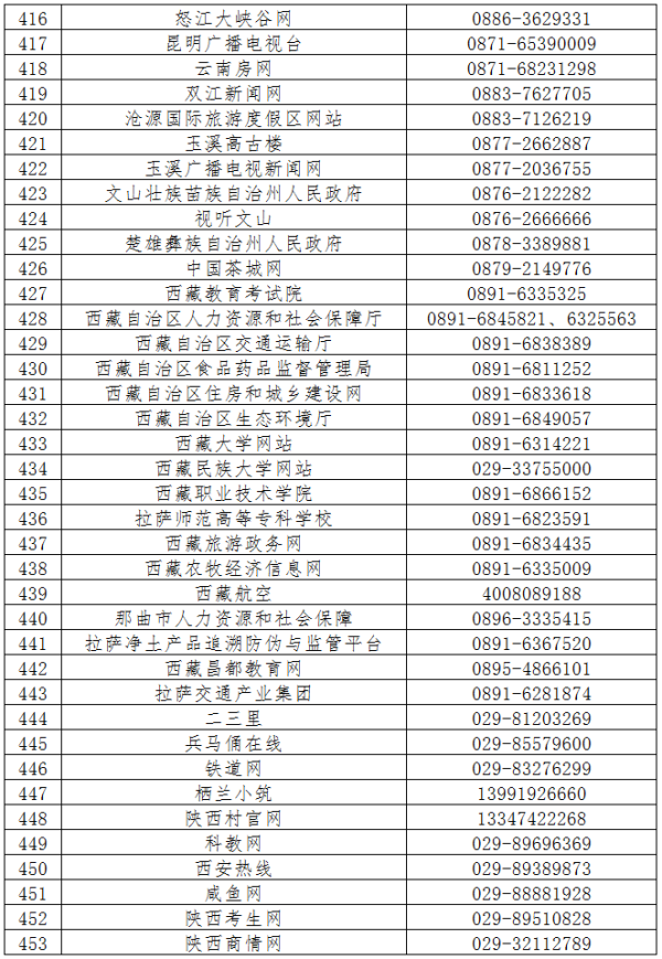 第六批520家网站公布举报受理方式