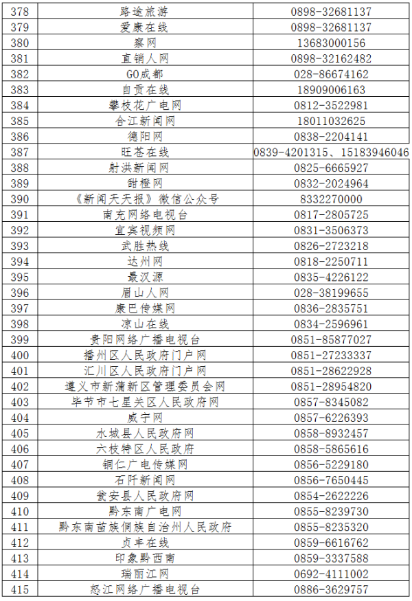 第六批520家网站公布举报受理方式