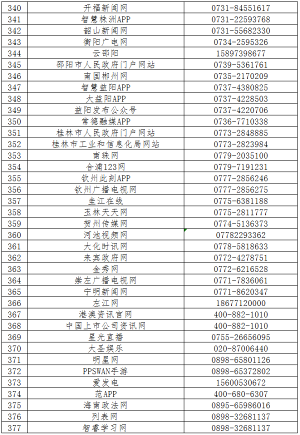 第六批520家网站公布举报受理方式