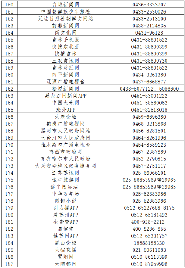 第六批520家网站公布举报受理方式