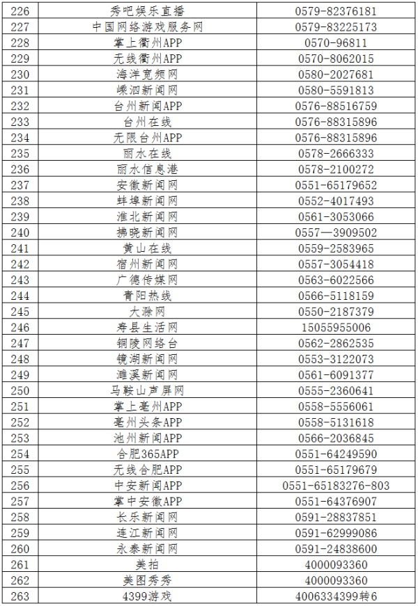 第六批520家网站公布举报受理方式