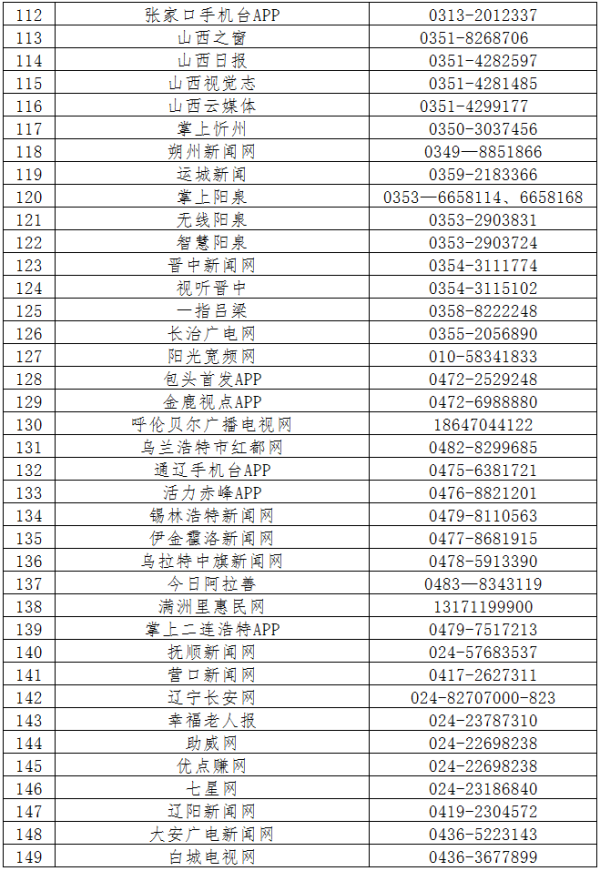 第六批520家网站公布举报受理方式