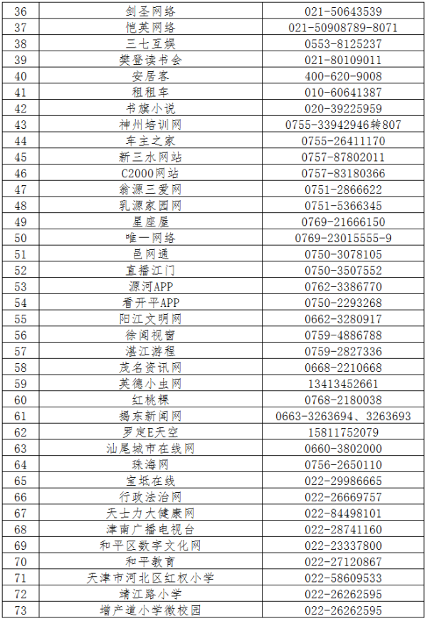 第六批520家网站公布举报受理方式