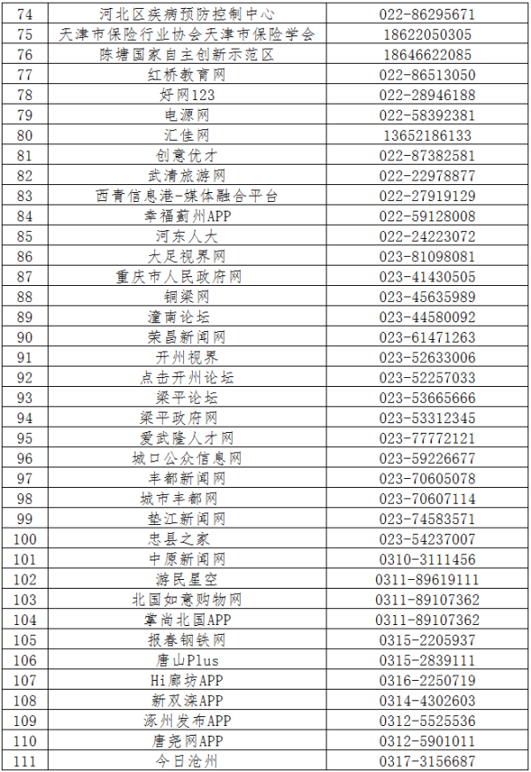 第六批520家网站公布举报受理方式